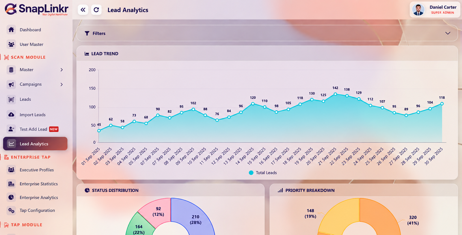 SnapLinkr lead analytics dashboard