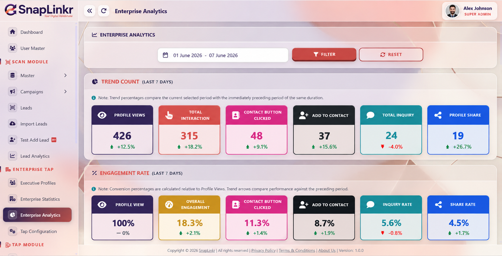 SnapLinkr enterprise analytics showing engagement and interaction metrics